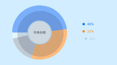 数据